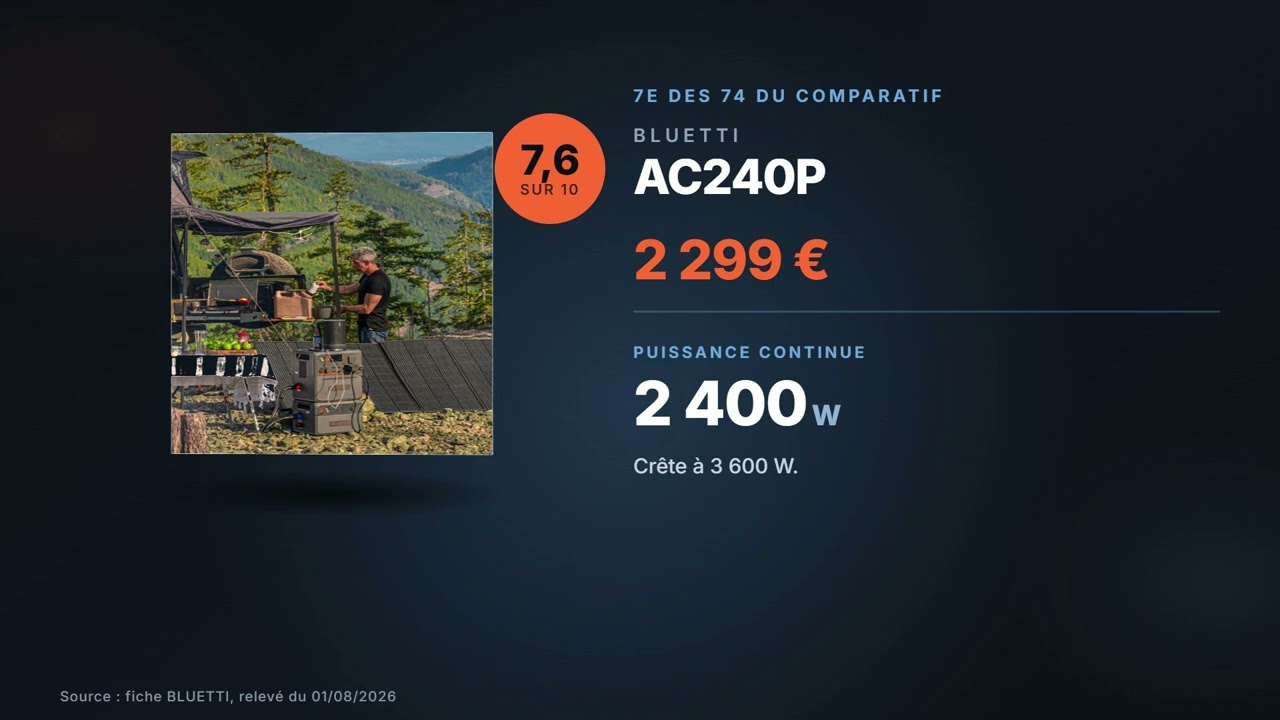 Vignette de la vidéo : BLUETTI AC240P : avis et chiffres (1 843 Wh, 2 400 W, 2 299 €)