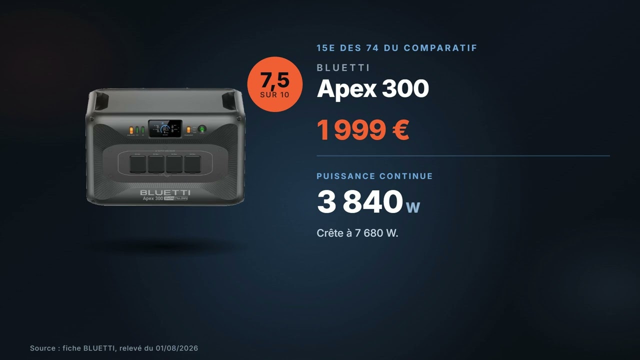 Vignette de la vidéo : BLUETTI Apex 300 : avis et chiffres (2 764 Wh, 3 840 W, 1 999 €)
