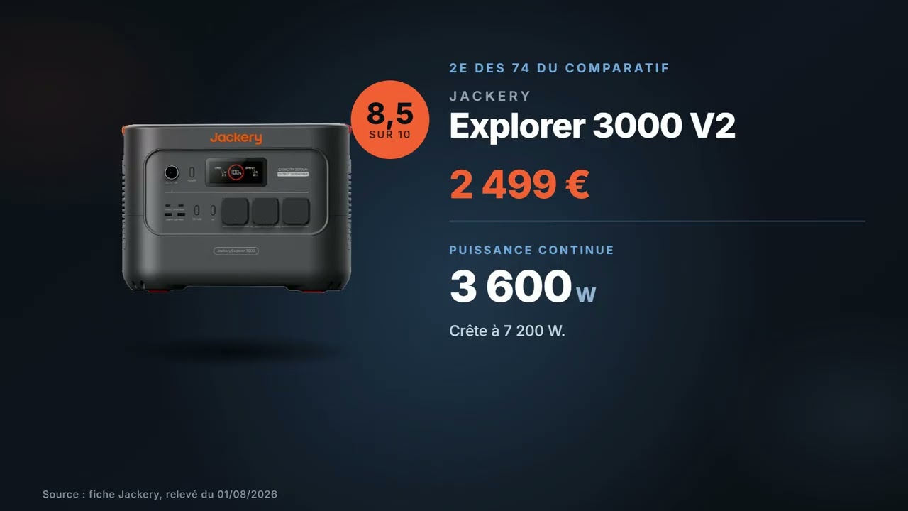 Vignette de la vidéo : Jackery Explorer 3000 V2 : avis et chiffres (3 072 Wh, 3 600 W, 2 499 €)